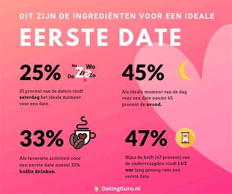 actieve eerste date|36 Eerste Date Ideeën & Activiteiten Die Je Écht Leuk Vindt